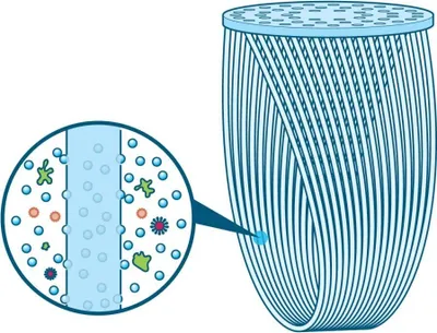 Immagine prodotto di Filtro per il trattamento dell'acqua Sawyer Micro Squeeze SP2129