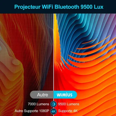 Image de Mini projecteur - Projecteur - 1080P - Projecteur numérique - Wi-Fi 5 - Bluetooth - Compatible HDMI - USB