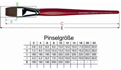 Produktbild von da Vinci 5880 Gr 4 COSMOTOP-SPIN AQUARELLP. FLACH rotlasierte Stiele