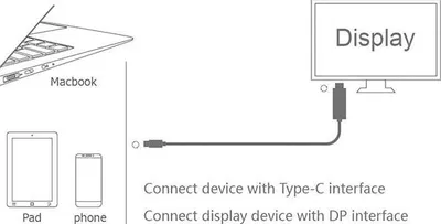 Produktbild von Onten Type-C zu DP Kabel Displayport-Adapter 1.8m (OTN-9538)