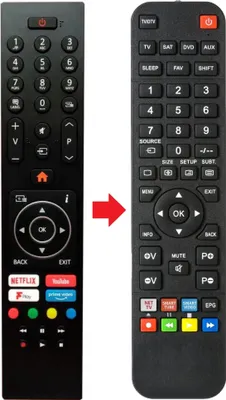 Produktbild von Fernbedienung passend für EDENWOOD ED3208HD
