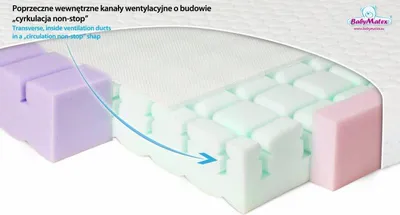 Image de Babymatex Matelas pour lit d'enfant AeroLine 60x120 cm TB0340
