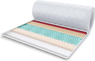 Produktbild von Topper 90x200 cm Matratzenauflage mit HR-Schaum Kaltschaum 7 Zonen Höhe ca 6 cm H2 H4 Matratzenschoner Premium Bezug