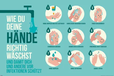 Produktbild von Hinweisposter - Richtig Händewaschen Illustration - Poster Druck - 91,5x61 cm