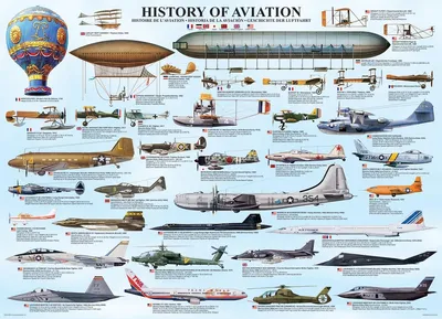 Image de Histoire de l'aviation