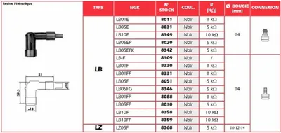 Zdjęcie produktu dla NGK Fajka Świecy LB05EP (kod. 8020) YBX