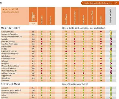 Zdjęcie produktu dla GLYX-Kompass