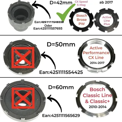 A collage of images showing different sizes of bicycle motor lockrings with their corresponding EAN numbers and compatibility information.