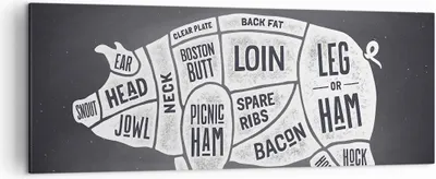 Produktbild von Bild auf Leinwand - Leinwandbild - Schweinefleisch Cuts Kochen Grafik - 140x50cm - Wand Bild - Wanddeko - Leinwanddruck - Bilder - Kunstdruck - Leinwand bilder - Wandkunst - AB140x50-3157