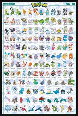 Produktbild von Pokemon - Pokémon - Poster - Hoenn Pokemon englisch + Wechselrahmen, Shinsuke® Maxi Kunststoff schwarz, Acryl-Scheibe