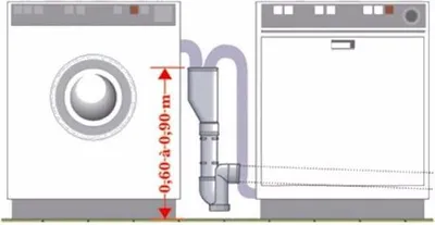 Image de Tuyau Double évacuation Pour Raccorder Deux Appareils (lave-linge Et Lave-vaisselle Ou Lave-linge Et Sèche-linge) Sur Un - Wpro