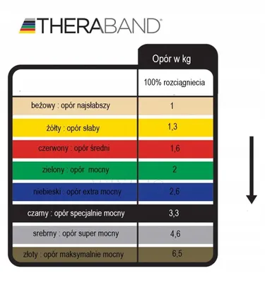 Produktbild von Thera-Band Reha-Band Schlauchband 1,4m extra stark blau