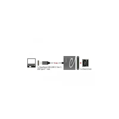 Produktbild von Delock USB Type-C Card Reader für CFast 2.0 Speicherkarten