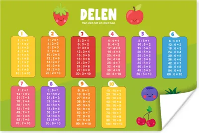 Produktbild von MuchoWow® Poster Kinderzimmer - Teile - Pädagogisch - Mädchen - Kinder - Kind 120x80 cm - Bilder