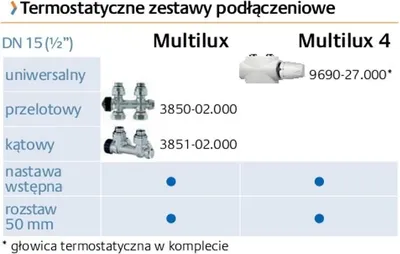 Obrázok produktu pre IMI Heimeier termostatický ventil pre kúpeľňové radiátory, IG 1/2 palca, 1 ks.