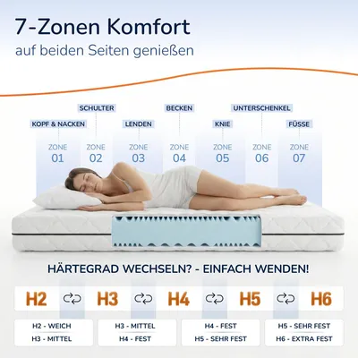 Produktbild von MSS e. K. 7-Zonen Kaltschaum Matratze ergonomisch atmungsaktiv 160 x 200 cm H2 / H3 19 cm