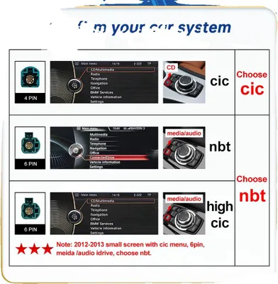 Obrázok produktu pre Rozhranie Carplay, integrované GPS, jednoduchá integrácia do vozidla, CIC CD