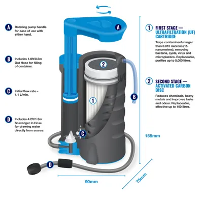 Produktbild von Lifesaver Wayfarer - Wasserfilter für Draußen
