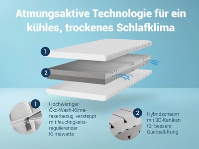 Produktbild von Matratze KSP-500 - Das Original - 7-Zonen- Kaltschaummatratze mit waschbaren Klimafaserbezug, Größe: 90x200, Härtegrad: H3 / H4 - Wendematratze