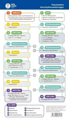 Produktbild von MEDI-LEARN Card: Herzrhythmusstörungen und Reanimation