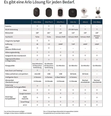 Produktbild von Arlo Pro 3 Wire-Free Security Camera System