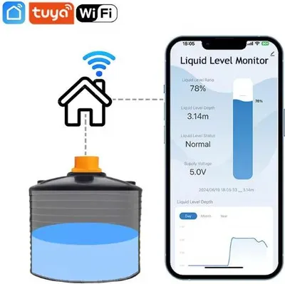 Obrázok produktu pre Inteligentný systém detekcie hladiny vody - WiFi, Tuya