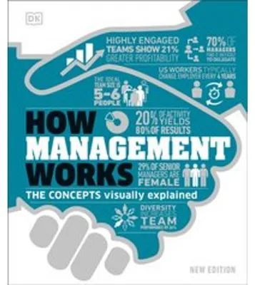 Obrázok produktu pre How Management Works