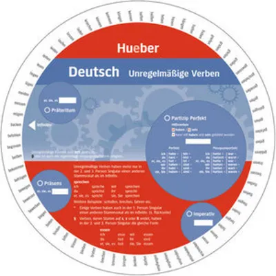 Produktbild von Wheel. Unregelmäßige Verben Deutsch. Sprachdrehscheibe