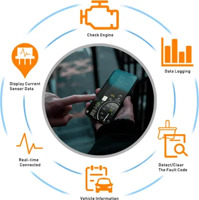 Obrázok produktu pre pre ELM327 Wifi USB čítačka kódov diagnostické rozhranie kontrolky motora pre vozidlá kompatibilné s EOBD