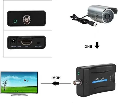 Produktbild von BNC to HDMI Video Converter, 1080P/720P HD Adapter für Sicherheitskameras und Monitore, kompatibel mit HDCP