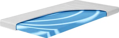 A cross-section of a mattress topper showing its internal structure.