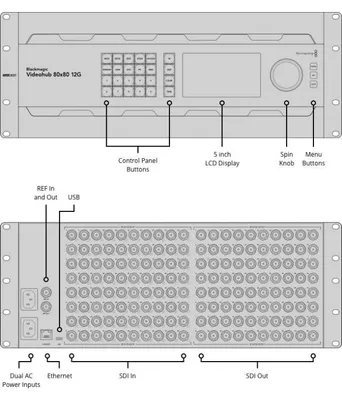 Zdjęcie produktu dla Blackmagic Design VIDEOHUB 80X80 12G, BNC