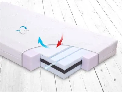 Produktbild von BABYMATEX FRESH DeLux Matratze 60 x 120 cm