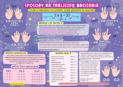 Obrázok produktu pre Vzdelávacia karta Matematika – ako si osvojiť násobilku