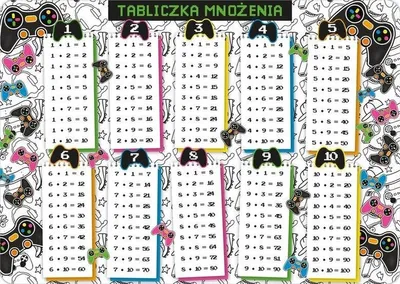 Obrázok produktu pre Podložka na stôl – obojstranná tabuľka násobenia