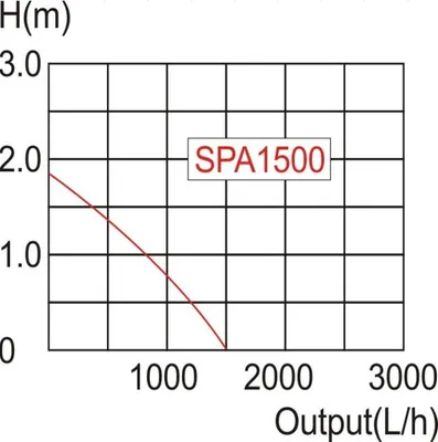 Immagine prodotto di Pompa per laghetti Strend Pro - 25 W | SPA1500