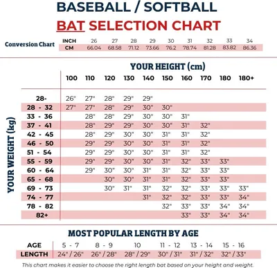 Obrázek produktu pro Rawlings FP2011 Ombre (-11) 30 palců Velikost