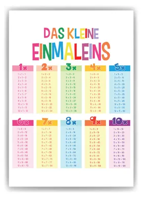 Produktbild von 1x1 Kinderposter Einmaleins Lernposter Mathematik Kinderzimmer Wandbild Einschulung Kindergarten Grundschule Lernhilfe für Kinder – DIN A4 (21x29.7cm)