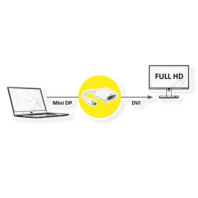 Immagine prodotto di Adattatore ROLINE Mini DisplayPort-DVI, Mini DP ST - DVI BU