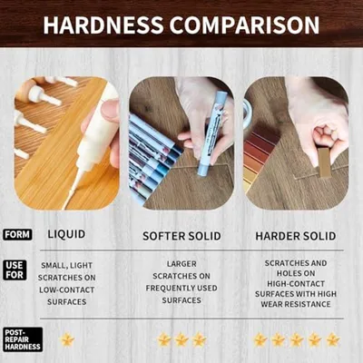Reparaturset für harte Böden - 8 Farben für Laminat, Fliesen und Vinyl