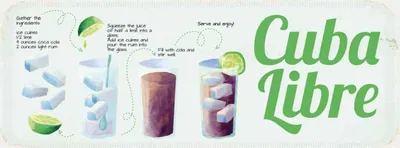 Produktbild von vianmo Holzschild 10x27 cm Cuba Libre Cocktail Recipe Essen Trinken