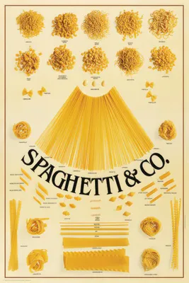 Produktbild von Spaghetti & Co. Poster  + Ü-Poster