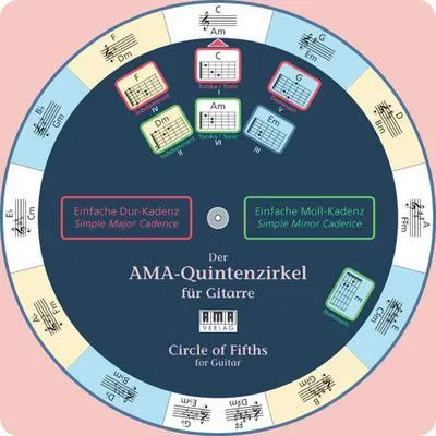 Immagine prodotto di Der AMA-Quintenzirkel für Gitarre