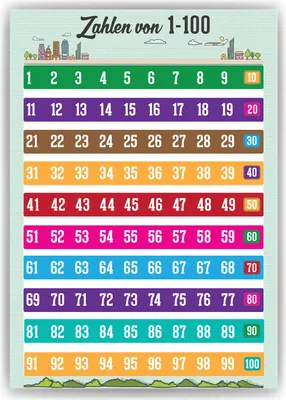 Produktbild von Zahlen von 1-100 Kinderposter Lernposter Kinderzimmer Wandbild Kindergarten Grundschule Lernhilfe für Kinder – DIN A4 (21x29.7cm)
