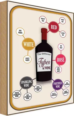 Produktbild von vianmo Holzschild 18x12 cm Wein Types of Wine red white rose Essen Trinken