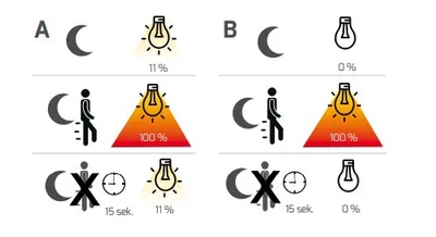 Produktbild von DOTLUX LED-Solar-Pollerleuchte FLASHground mit Sensor 100 cm 3,5W 3000K