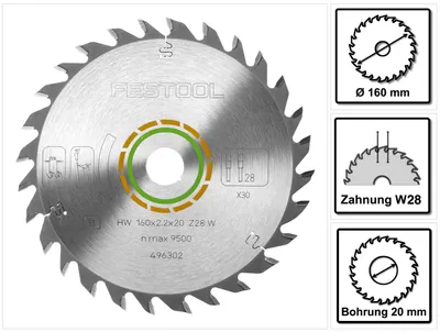 A collage showing a circular saw blade and three smaller inset images with diagrams and text.