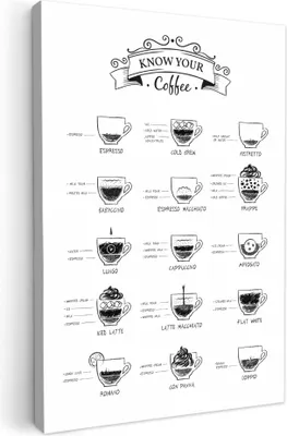 Zdjęcie produktu dla MuchoWow® - Obraz na płótnie - Odmiany kawy - Panel tekstowy - Biały - Cappuccino - Espresso - Latte macchiato, fototapeta ścienna, obrazy dekoracyjne do salonu, 40x60cm
