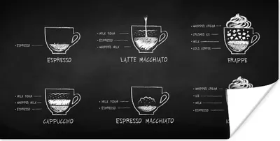 Produktbild von MuchoWow® Poster Kaffee - Küche - Milch 80x40 cm - Wanddeko