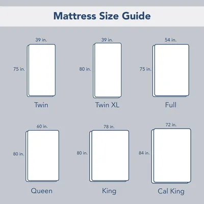 Imagen del producto de Colchón de látex suave, hipoalergénico, de 5,1 cm de grosor, para cama de matrimonio, para uso doméstico
